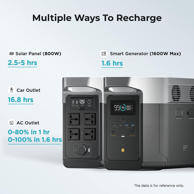 EcoFlow DELTA Max (1600) Portable Power Station, 1612Wh Capacity with 4 2000W AC Outlets,