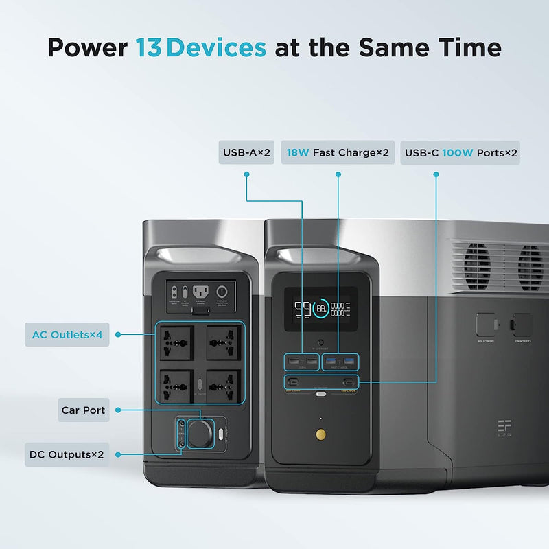 EcoFlow DELTA Max (1600) Portable Power Station, 1612Wh Capacity with 4 2000W AC Outlets,