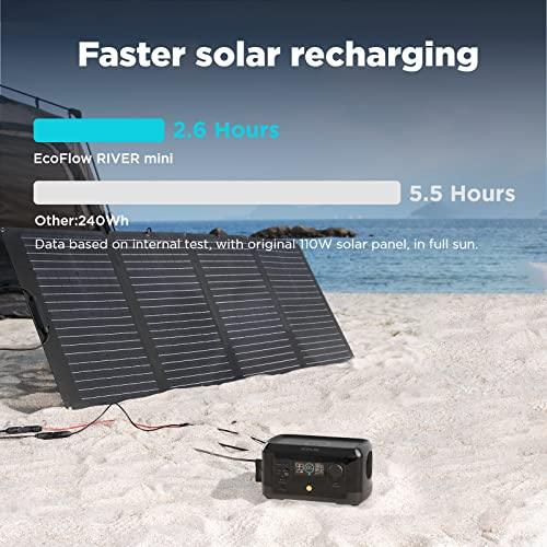 EF ECOFLOW River Mini (Wireless) 210Wh Portable Power Station, Fast Charging, Sports AC, DC, Wireless Pad, and USB Outlets, Solar Generator - Lolly