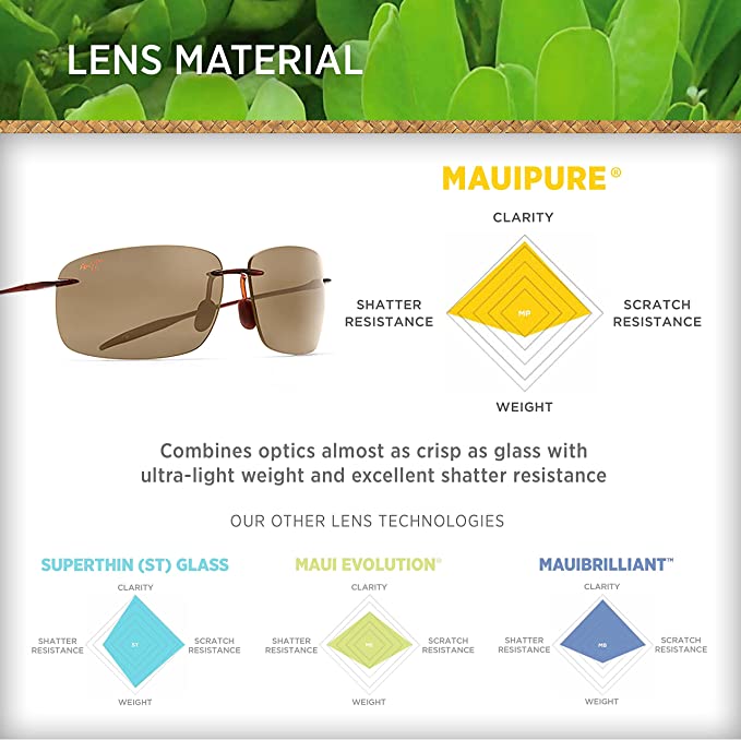 Maui Jim Breakwall | Polarized Rimless Frame Sunglasses, with Patented PolarizedPlus2 Lens Technology